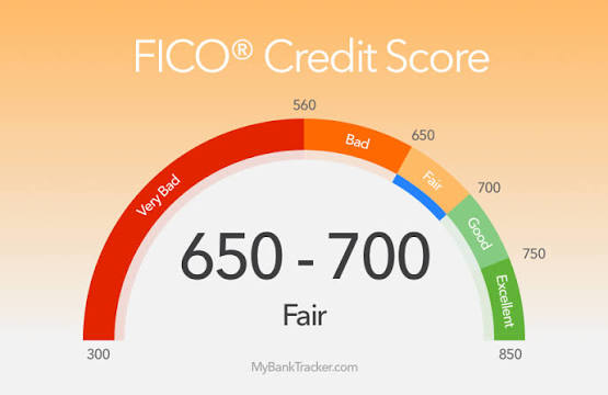 Start Building Your Credit Today