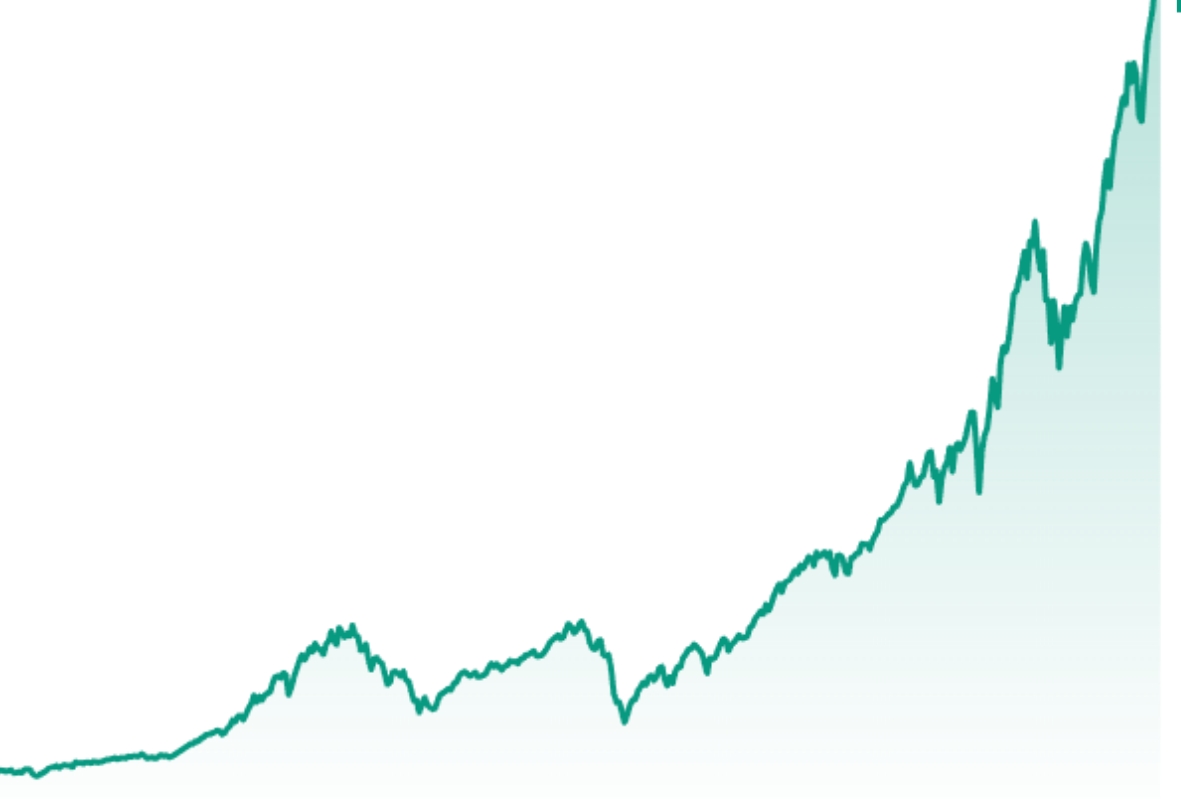 Retirement Calculator