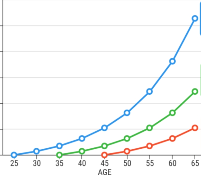 WHY SAVING MATTERS (ESPECIALLY YOUNG)